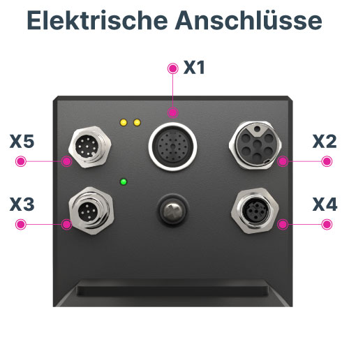 Anschluss-Servomotor