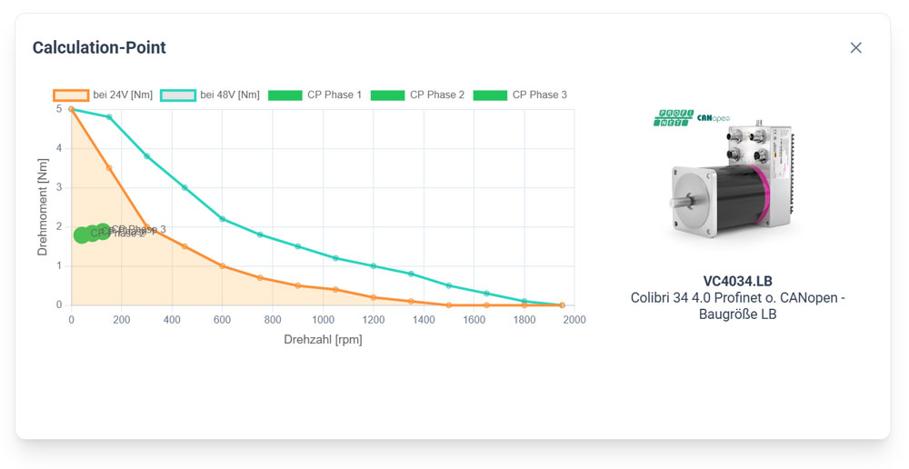 MotorFinder: Phasen in der Motorkennlinie