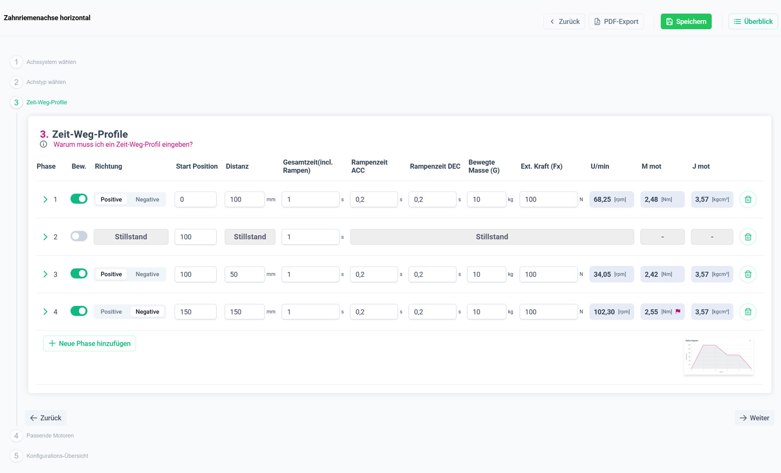 MotorFinder Schritt 3: Zeit-Weg-Profile