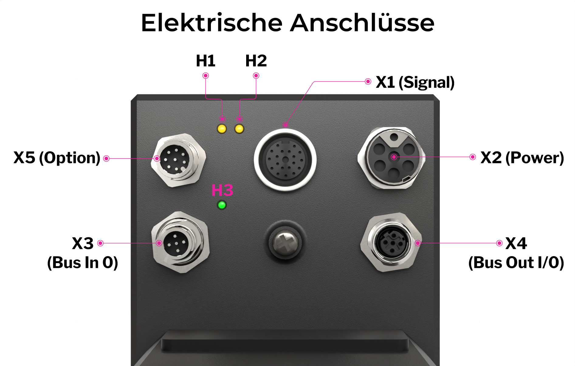 Anschluss-Servomotor